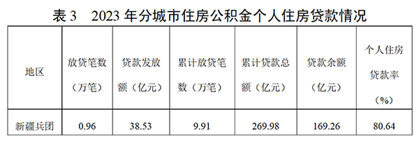 表三.png 表三.png