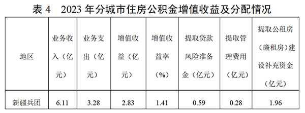 表四.png 表四.png