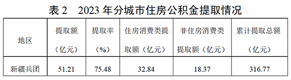 表二.png 表二.png